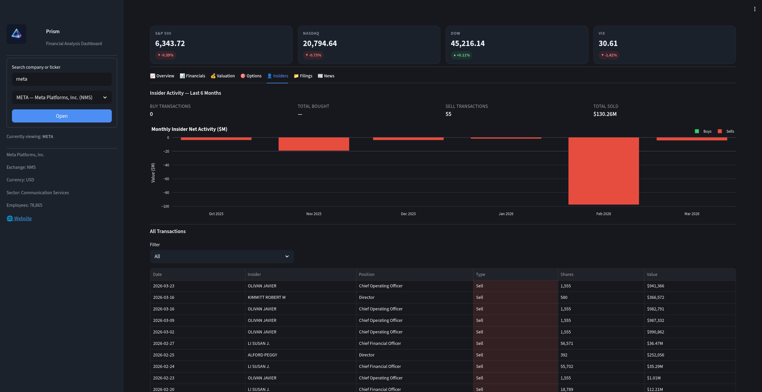 Prism insiders dashboard