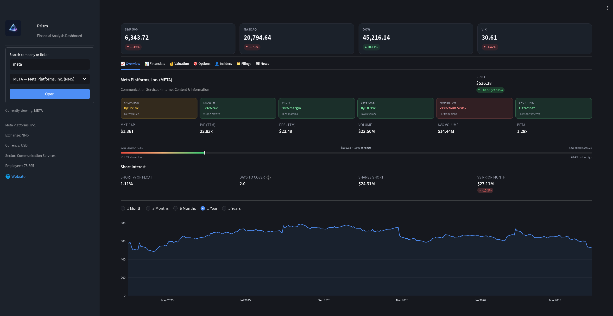 Prism overview dashboard